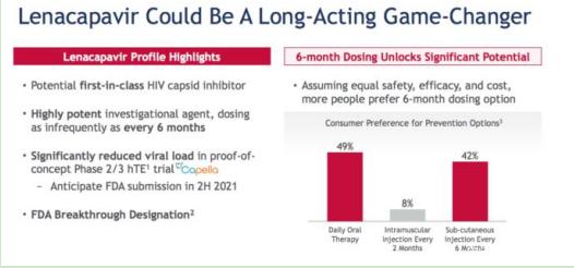 同基声|lenacapavir全新疗法！或成艾滋病患者新希望