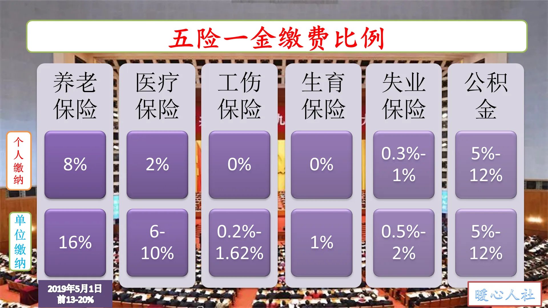 住房公积金|年轻人觉得五险一金不重要，知道它们的这些作用后，会后悔吗？