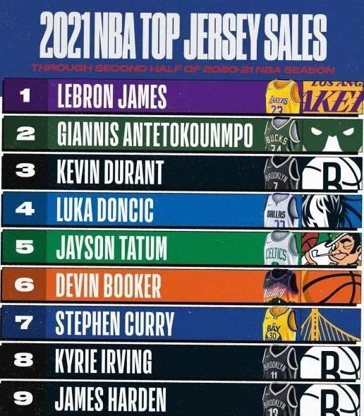 清浅微笑的我|詹姆斯官宣决定!浓眉也要跟上!湖人双喜临门,杜兰特表达不满