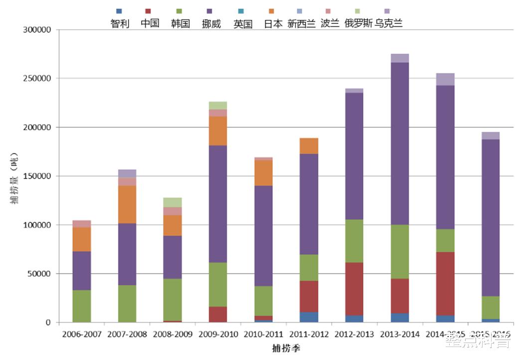 南极 南极磷虾：10亿吨的“海上金矿”，中国将成为最大“受益者”？