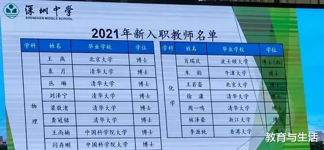 教师|门槛高了？六千人竞聘做老师，男研究生竞聘小学体育老师被拒