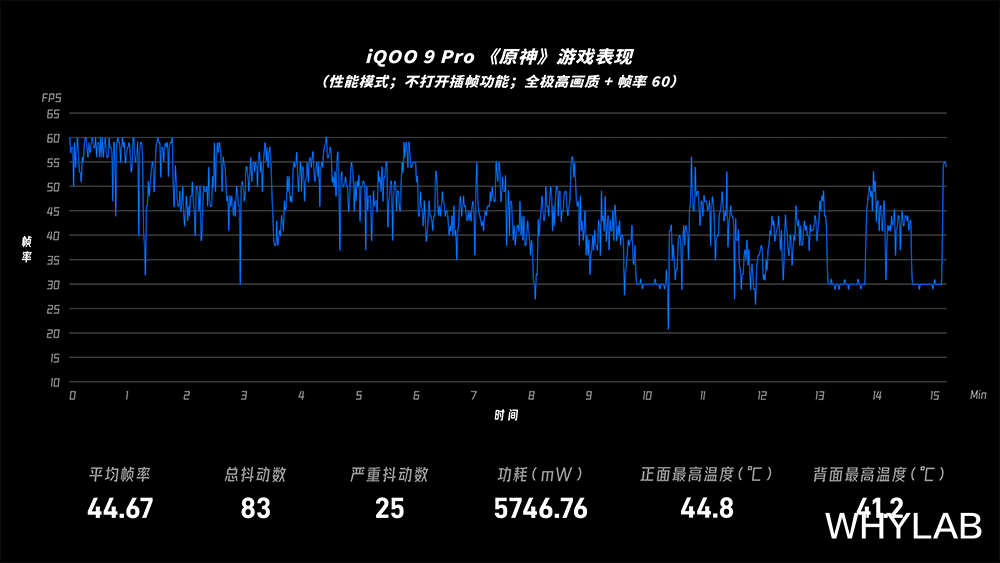 fps|全新骁龙 8 手机哪家游戏优化最好，结果出乎意料？