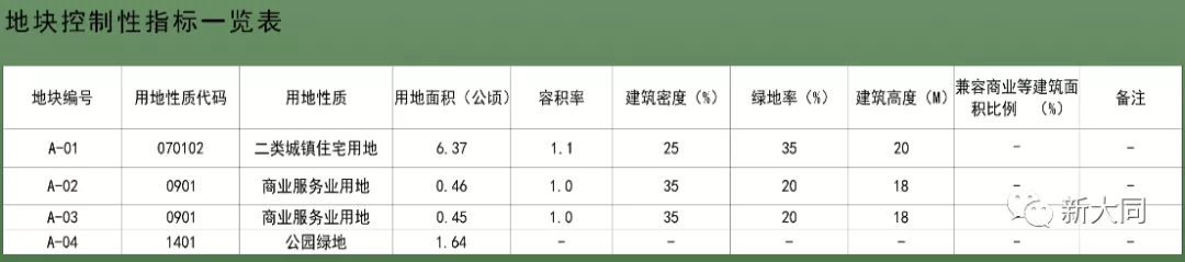 大同|大同方特南侧！娱乐康体用地改城镇住宅用地规划公示