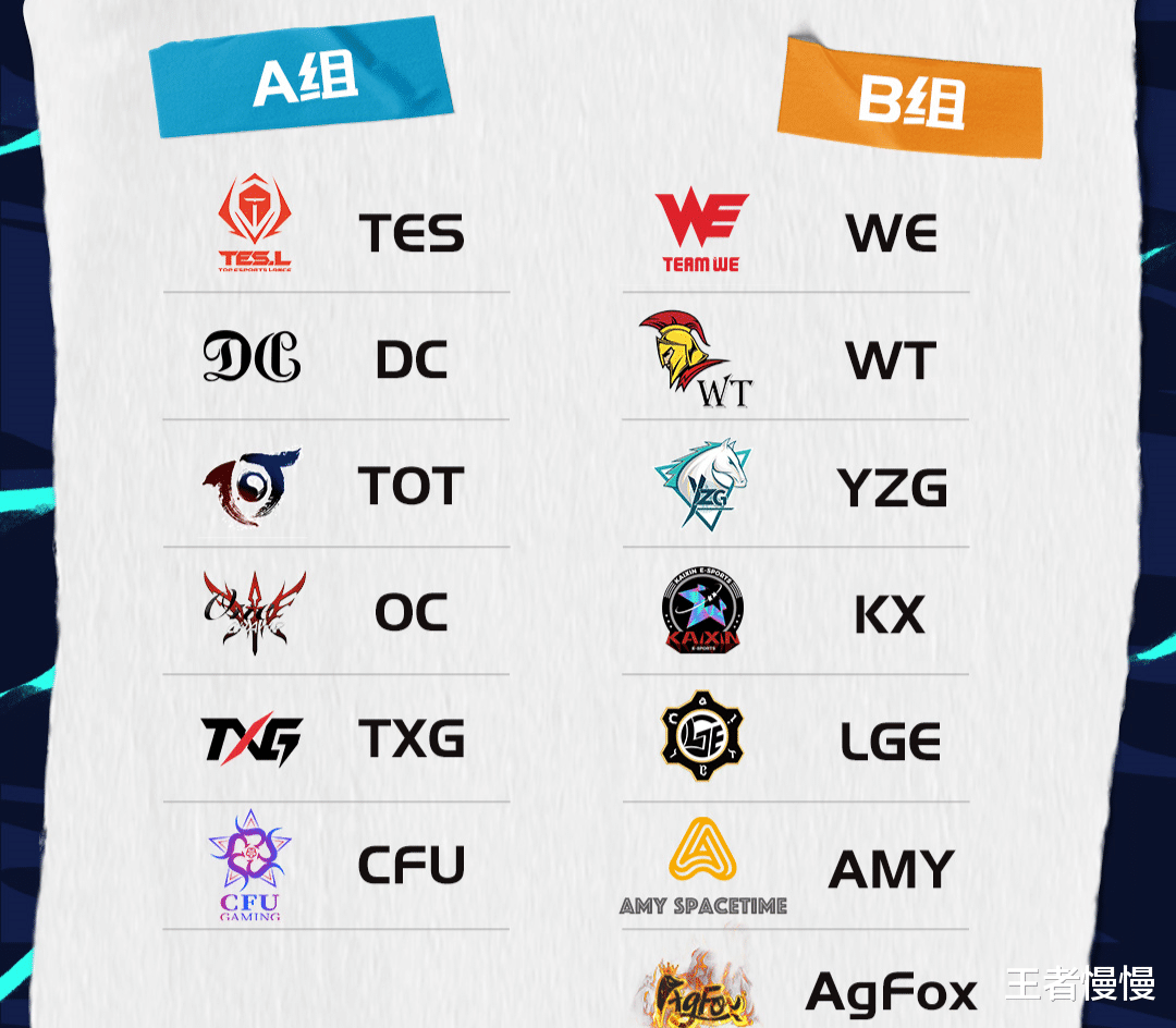 事业单位|LOL手游联赛席位竞争激烈,仅5支战队拿下,WE和TES仍在次级奋斗