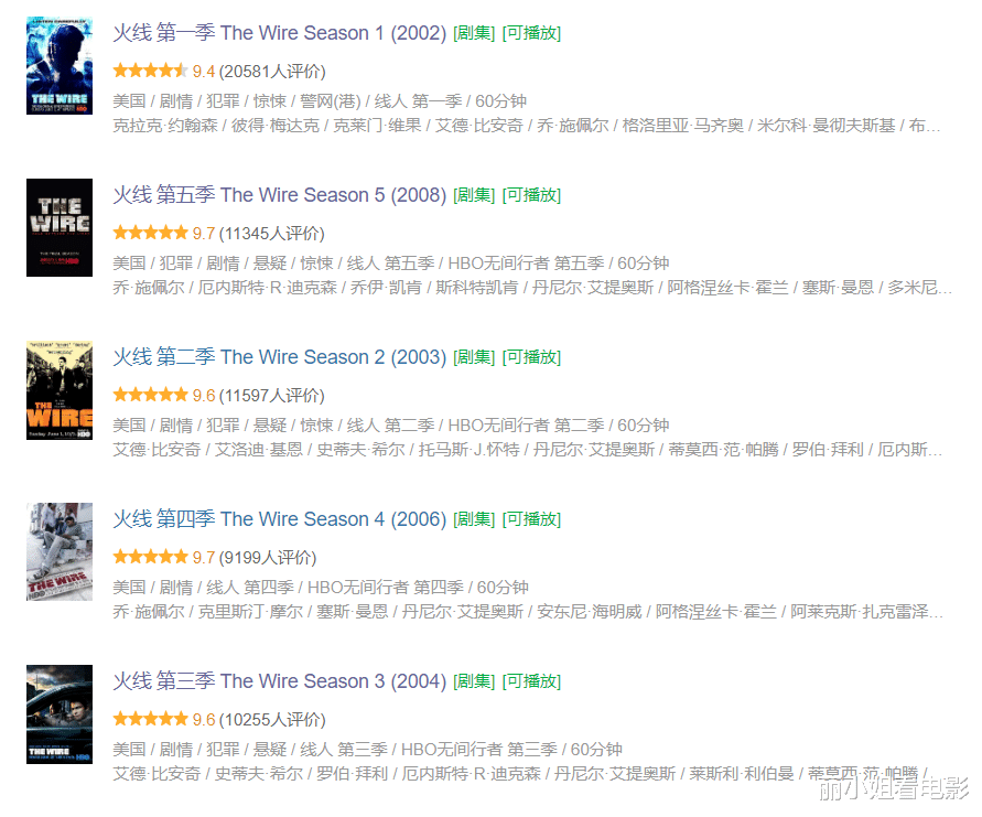 美剧|豆瓣评分9分以上，这几部美剧足以媲美《权力的游戏》，点赞收藏