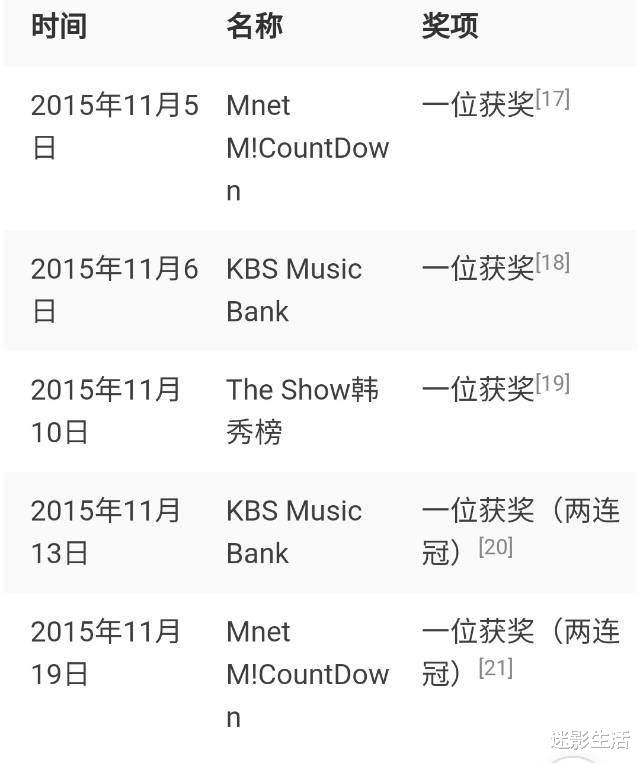 宋茜|生吞蛋液？活体文件夹？宋茜总算上位一线明星