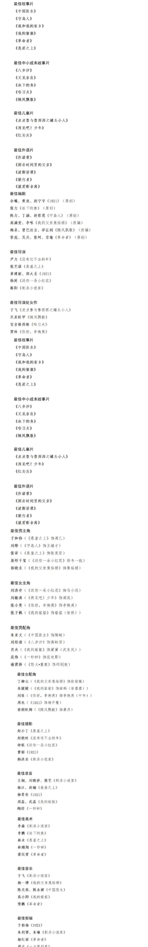 卡罗琳|金鸡奖提名名单曝光，千玺再提名最佳男主，最佳女主提名引争议