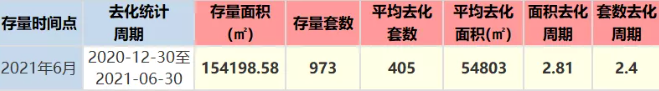合肥|合肥西南打新动态！高新难于上青天，蜀山6大新盘要出山！