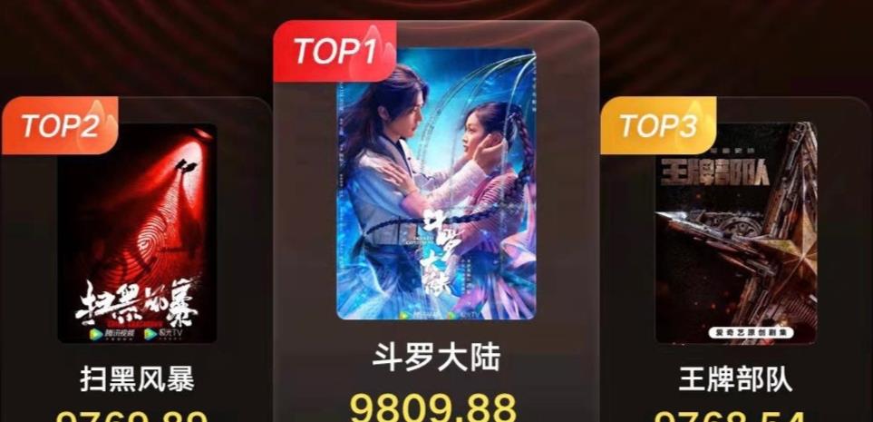 电视剧|电视剧猫眼热榜，《斗罗大陆》登顶，《扫黑》《王牌》进前三
