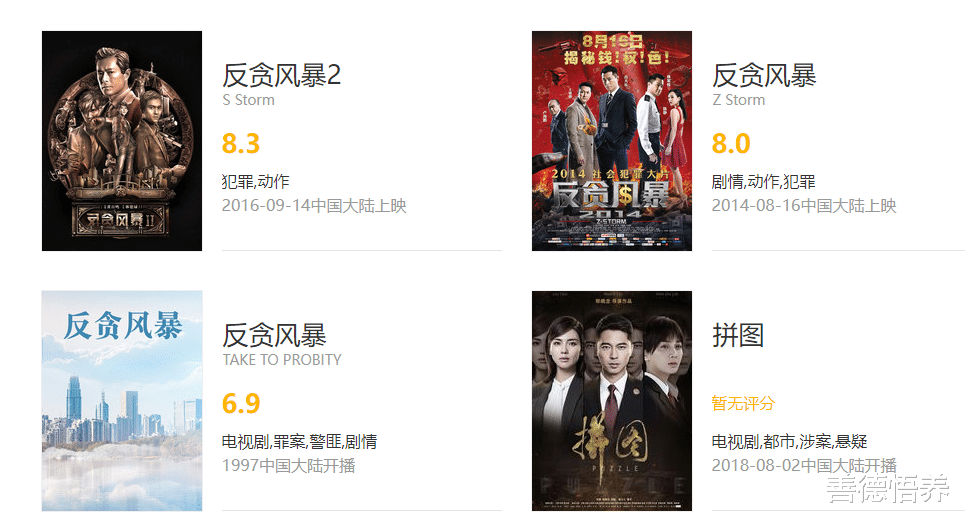 反贪风暴5|《反贪风暴5》年底上映，你会去贡献票房吗？