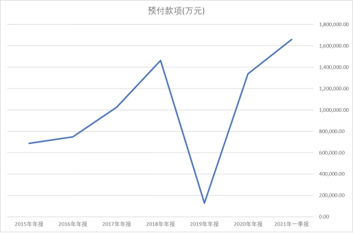 限购|三道红线之下，新城控股水很深