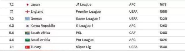 林加德|又被打臉了！盤點現實足壇一季度六大打臉科樂美球員