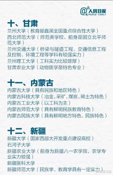 大学|各地区优质大学，获人民日报亲自点名，22届考生和家长可收藏