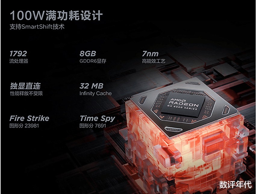 CPU|拯救者R7000P升级版：配RX6600M满血显卡，高端处理器，首发价惊人