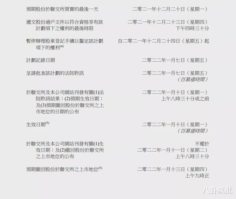 信用卡|刘銮雄的华人置业，退市了！