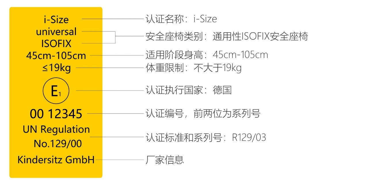 西红柿炖番茄 三千元全能爆款！joie巧儿宜陀螺勇士grow安全座椅到底值不值？