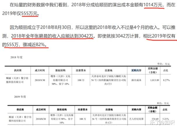 周奇墨|张碧晨宁愿损失2487万，也要花5个月生女，家里是华晨宇喜爱的动漫手办