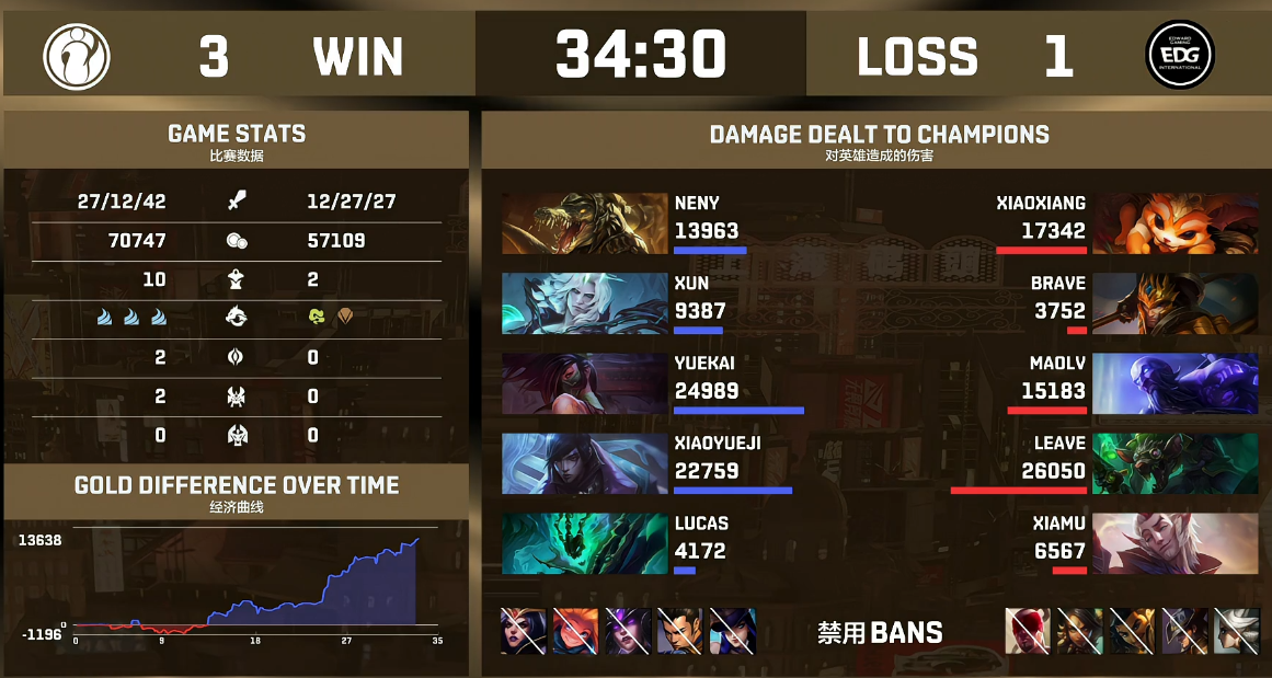 RNG|峡谷快讯：下午六点半来领改名卡，新英雄是暗裔战士？