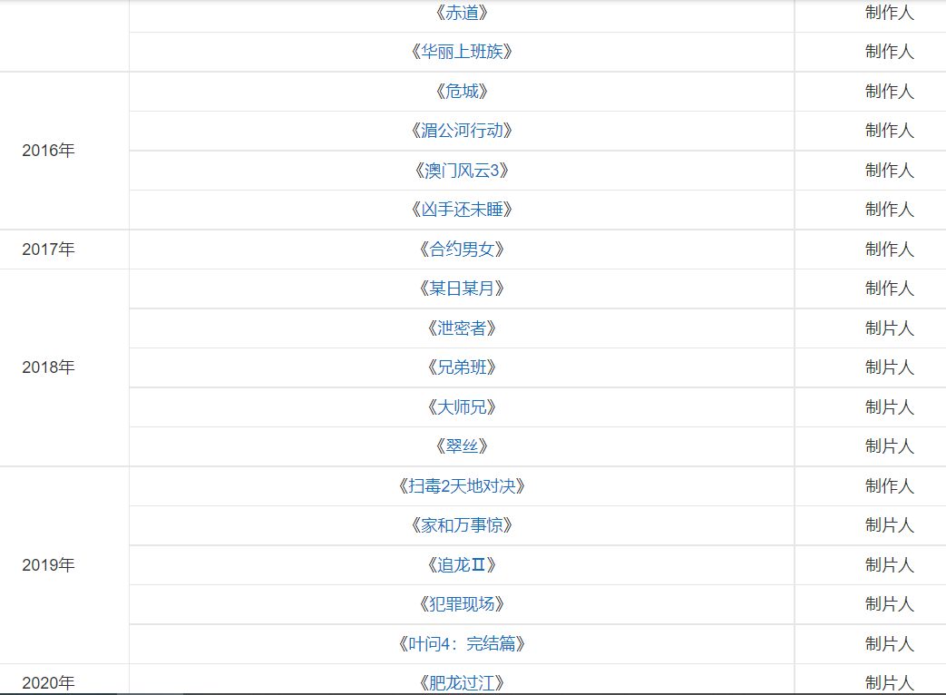 片场|洗米华被抓的现场图曝光，曾多次投资吴京、刘德华主演的电影