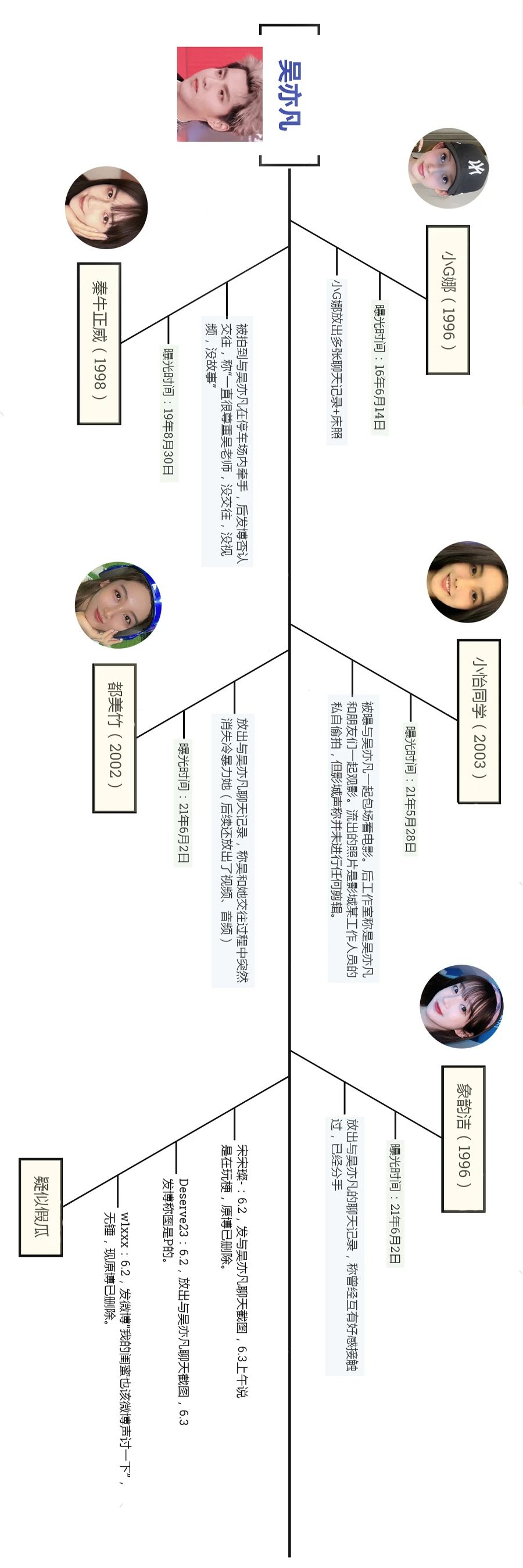 吴亦凡|吴亦凡被曝酒局选妃，甚至专挑未成年下手？