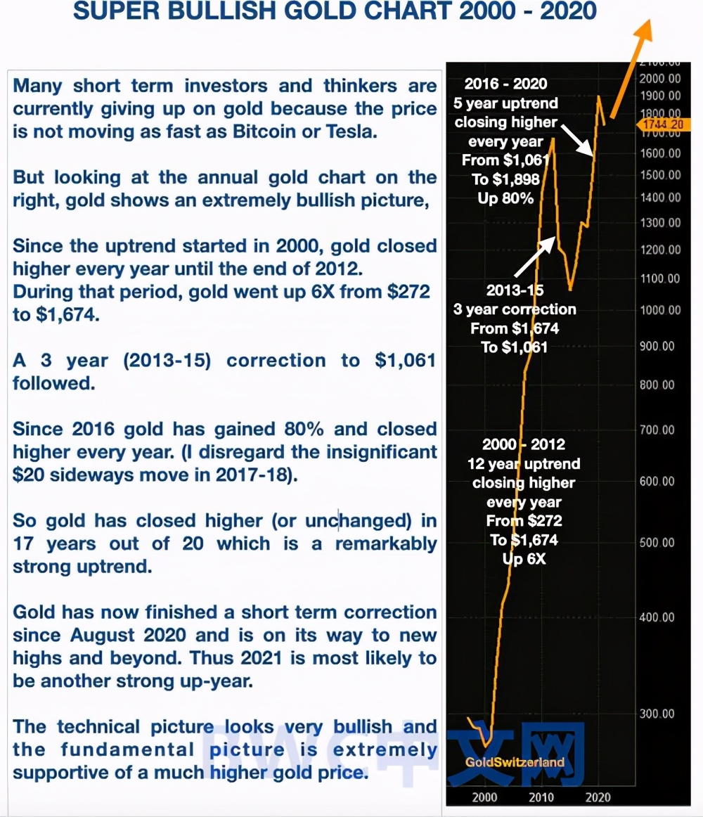 黄金 美国实际或没有8000吨黄金，中国实际或有3万吨黄金，事情有新进展