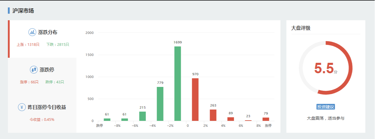 A股 失守3400点，A股又跌了，原因就是这三点，明天该涨了！