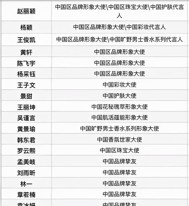 陈漫|国际品牌多次涉嫌辱华，合作的19位顶流明星，不发一言引网友痛批