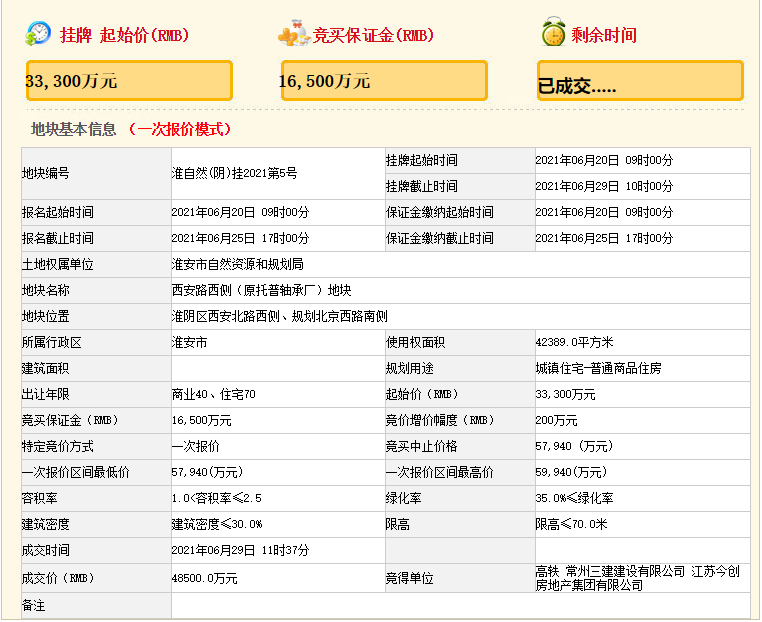设计师|楼面价9070元/㎡！时隔半年，清江浦地王再易主！