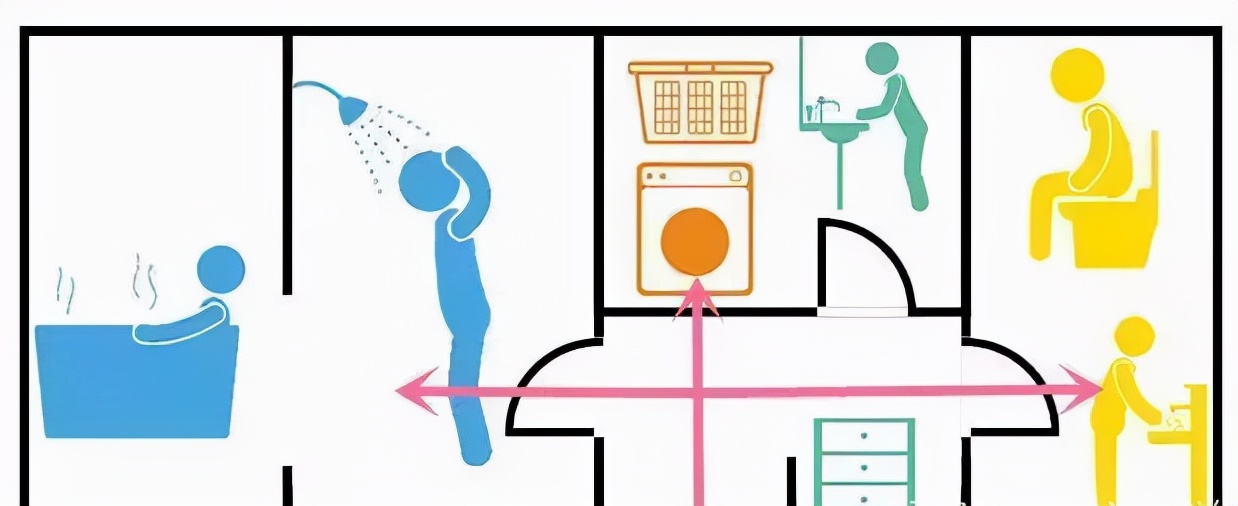 日本人卫生间细节有多“变态”？进去之后不想出来了，值得借鉴！