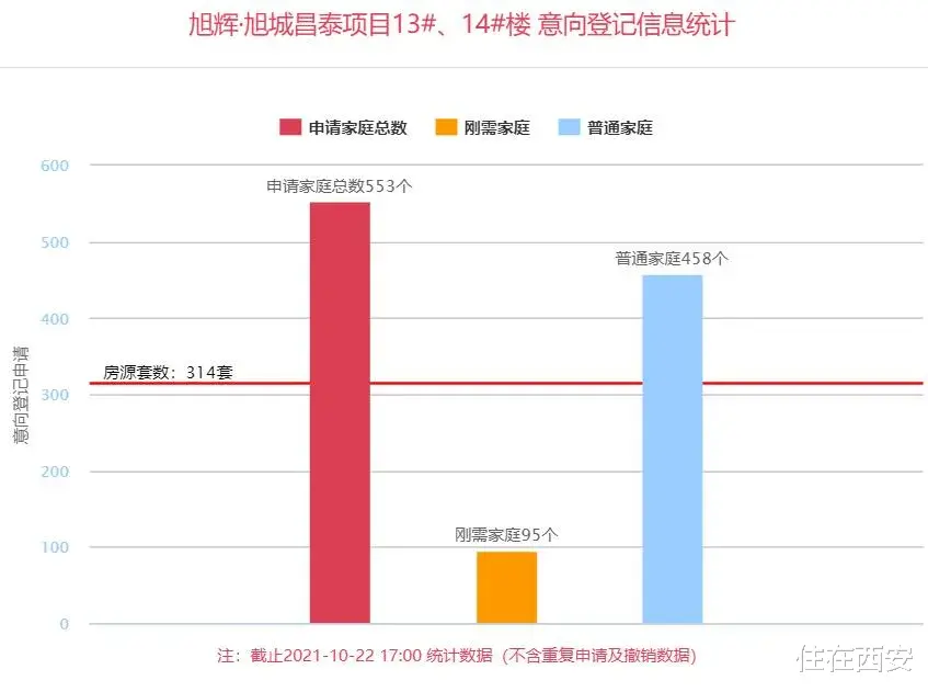 郑州|4盘1052套房源登记中！3盘价格公示，最低1.3万元/㎡！