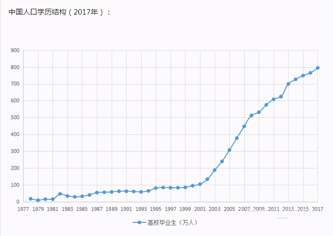 大学|普通本科不敢自报家门，考上985大学的概率有多低，真相有点扎心