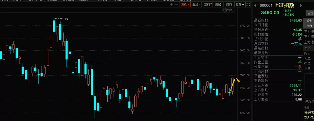 华谊兄弟|等待新信号出现！