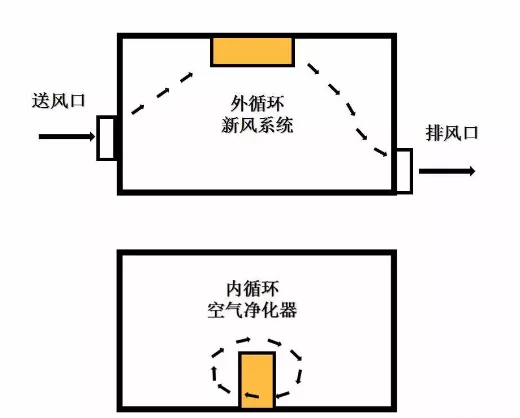 装修设计大全 新风系统到底装不装？有了它我家3个月没擦过灰！