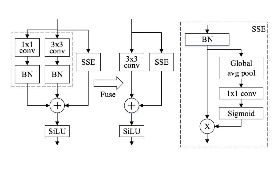 人走茶自凉 “非深度网络”12层打败50层，普林斯顿+英特尔：更深不一定更好