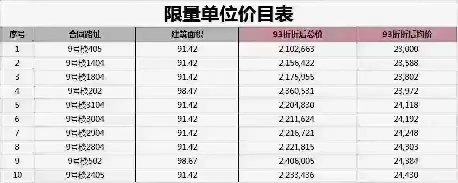 广州市|广州楼盘让利！房贷利率开始松动！刚需机会到了没？