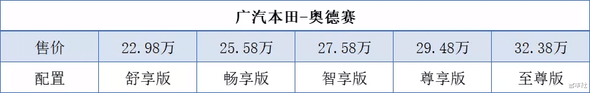 奥德赛|可轻松坐7人，油耗仅4升，家用MPV买它就对了