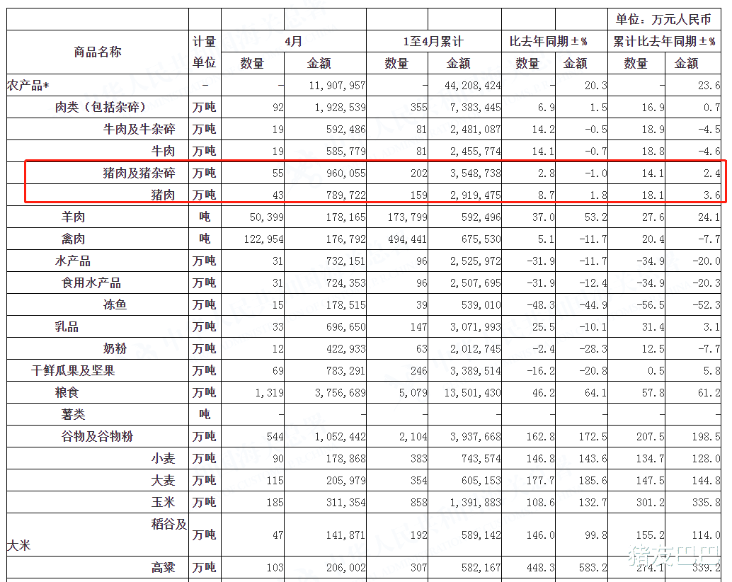 生猪价格 5月28日,猪价跌惨行情探底,3个坏消息,猪价8元/斤也稳不住?