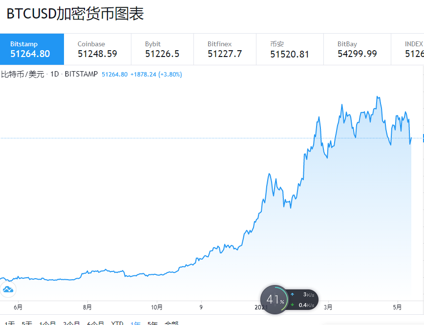 哈工智能 美国无限量印钞的报应来了，四面楚歌， 十面埋伏