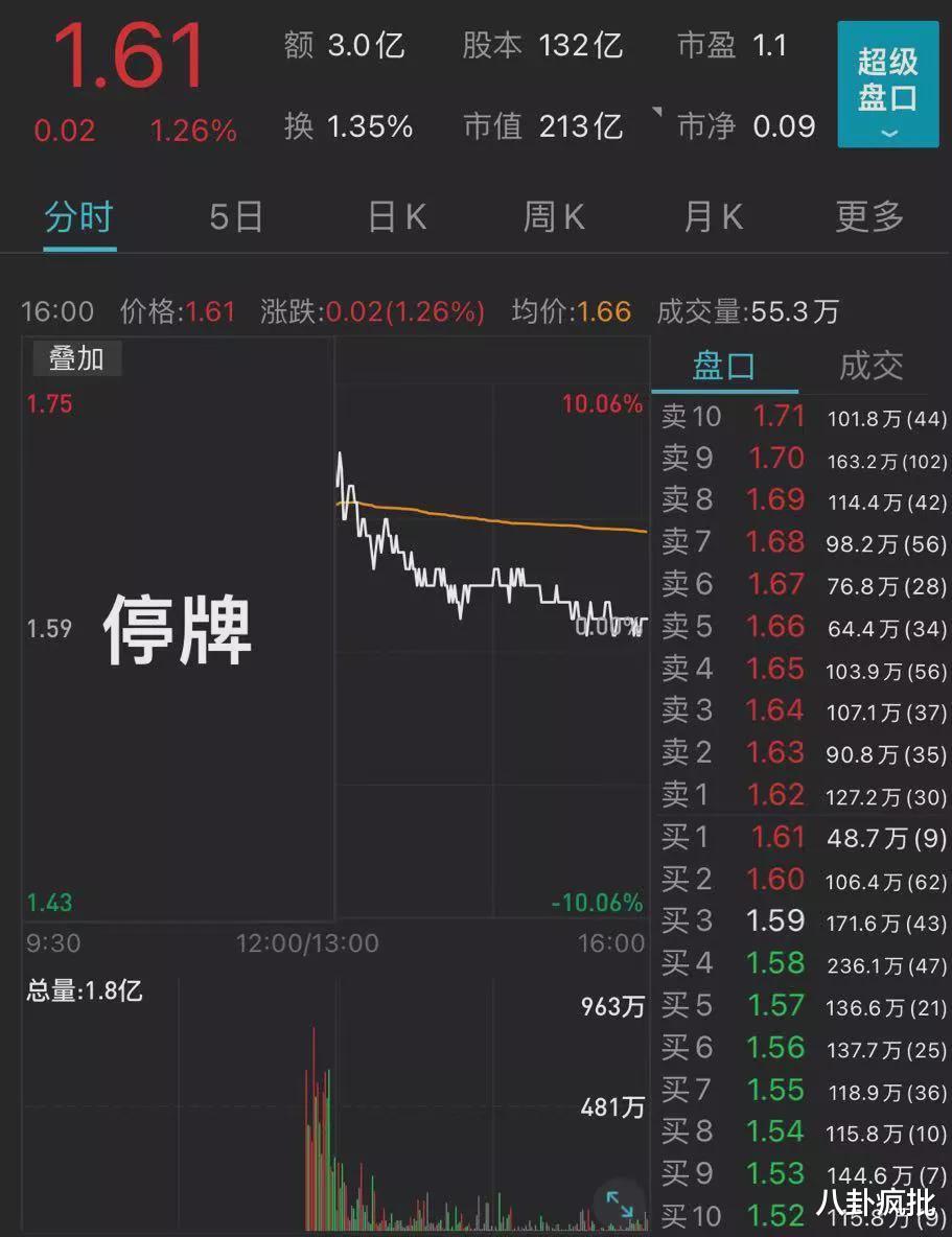 烟台|许老板降价卖房还债！
