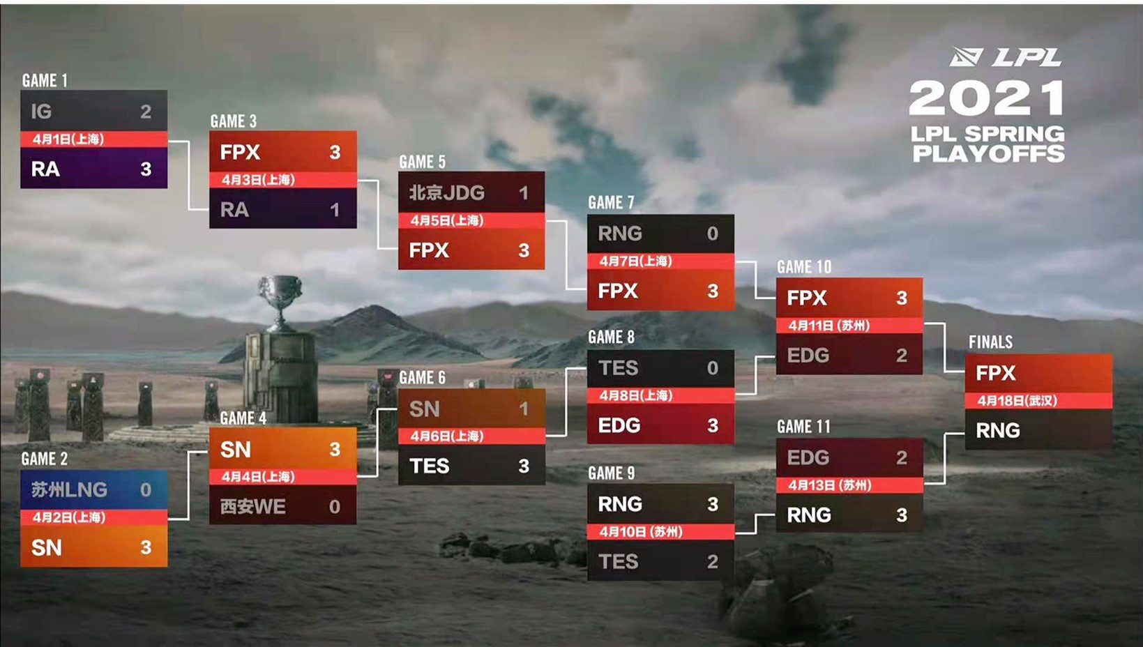 fpx战队|\没有双败赛制FPX早夺冠了\，FPX与RNG争夺MSI名额，知情人爆料：有俱乐部不满双败赛制