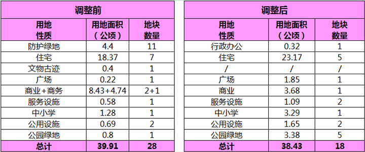 滨海新区|修改规划！天津中心商务区将有23.17公顷新房供应