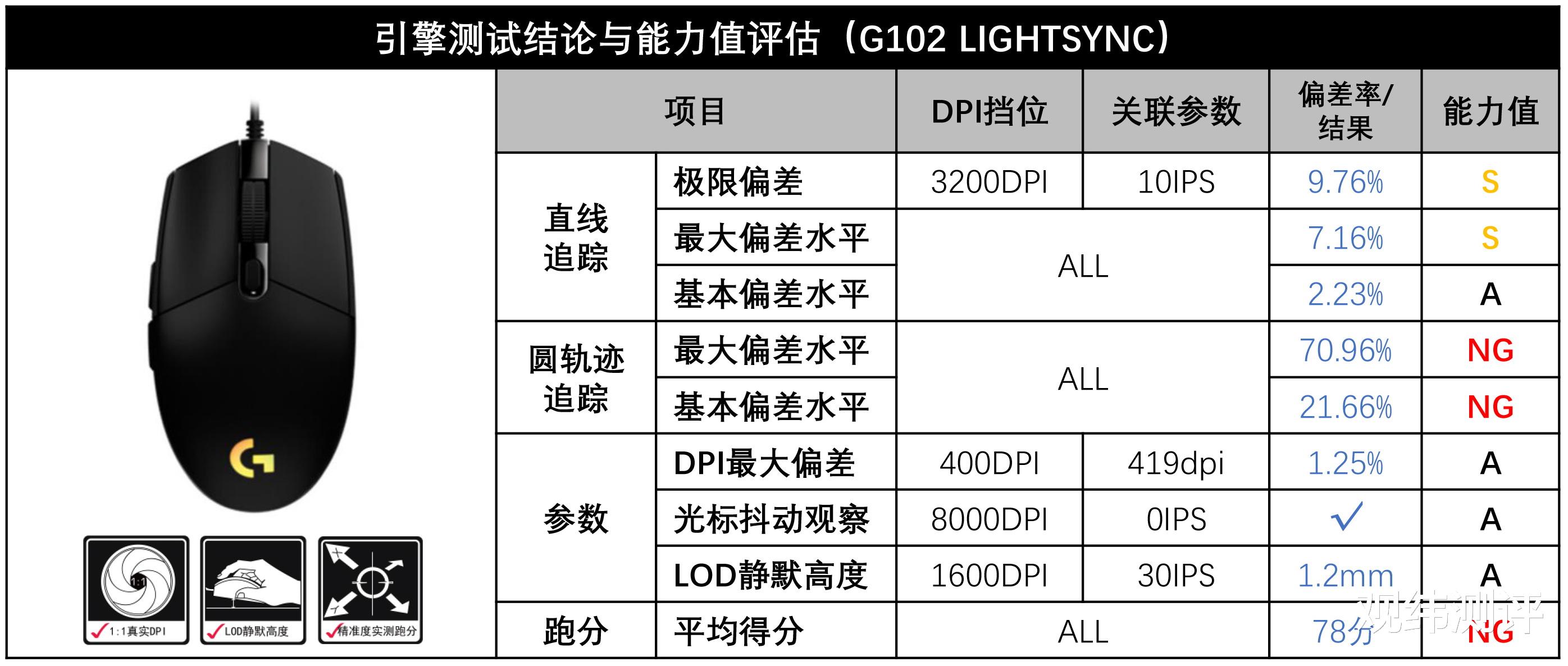 罗技|到底准不准？人人买得起的罗技游戏鼠标G102二代测试