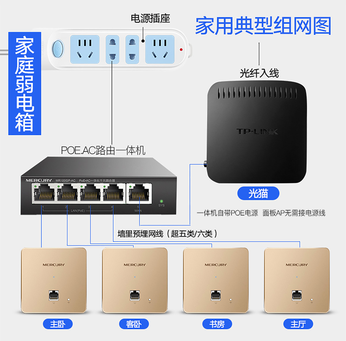 新房装修网络，做到全屋WiFi无死角，既省钱又好用怎么装？