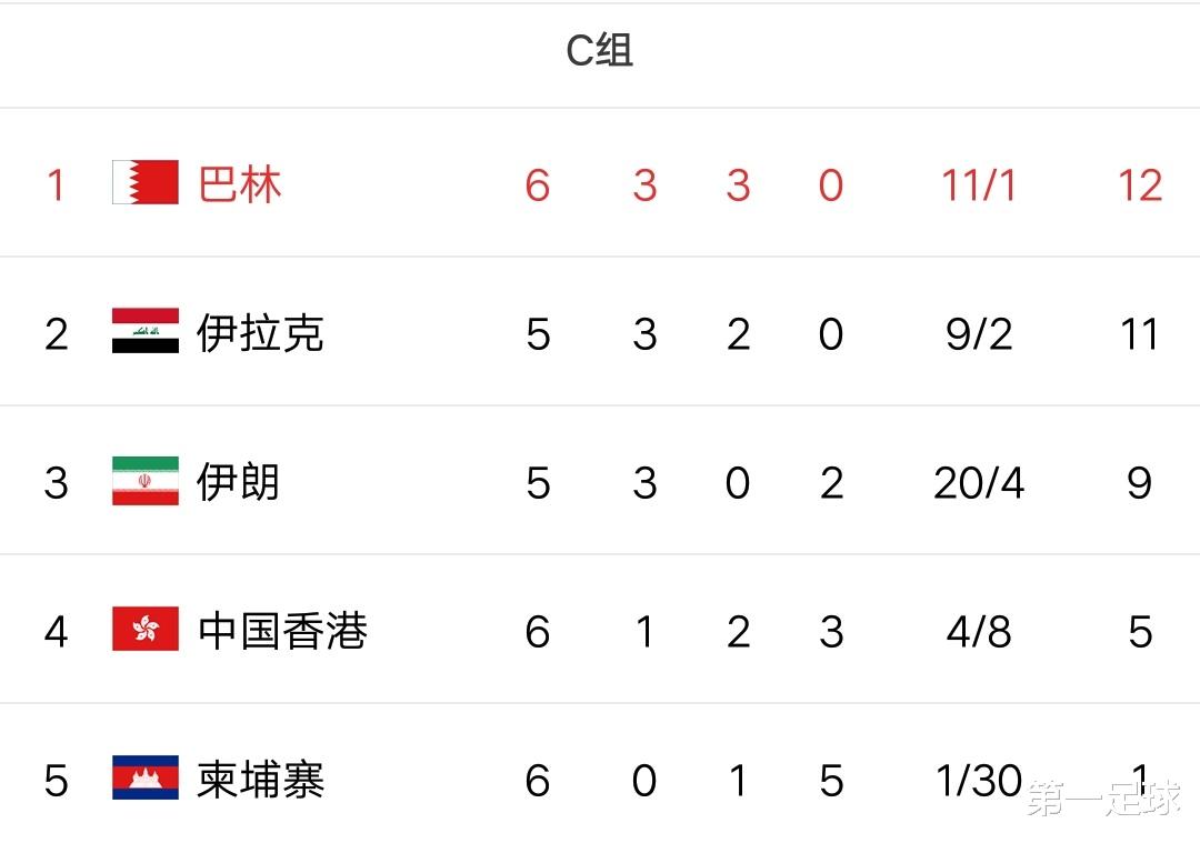 伊朗队|40强赛各组精准分析，预测最准12强，中国队赫然在列