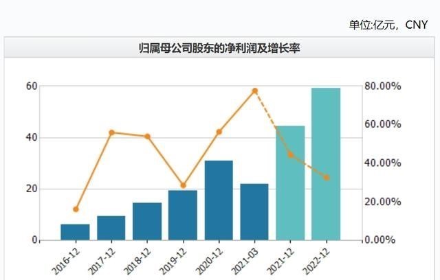 钛白粉 山西最高市值国企，高层去年总薪酬1160万，董秘身价2500万