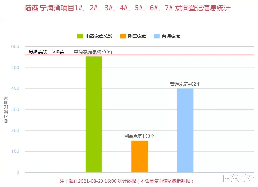 融创中国|10盘3149套房源同步登记，港务区多盘扎堆供应！