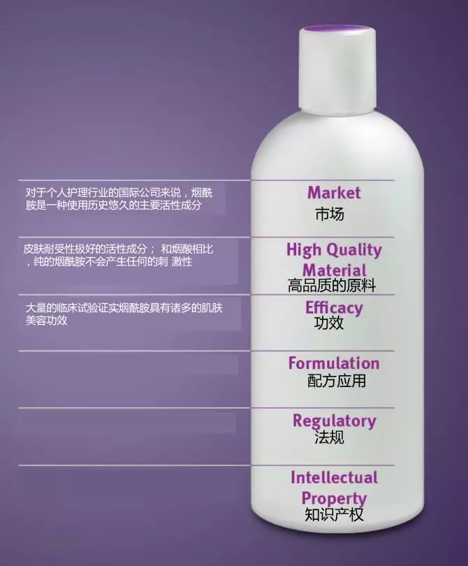 面膜 女神们的护肤品里都有 | 烟酰胺的一些小秘密