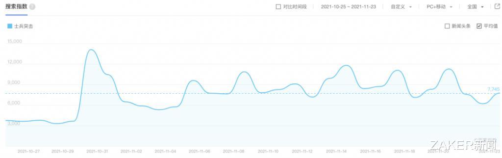 bilibili|B站UP主，让这部15年前的军旅剧翻红了