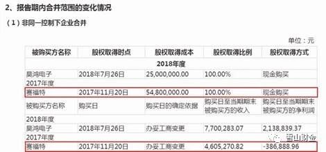 雪山观察 微科光电高价收购亏损公司原因成谜,重要供应商选择存蹊跷