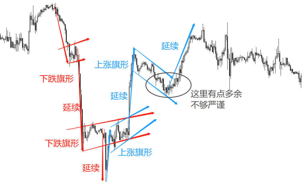 原油再次来到十字路口,空头,发力吧!